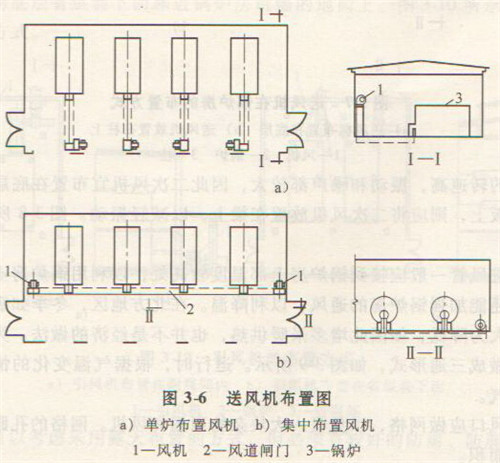 風(fēng)機布置圖