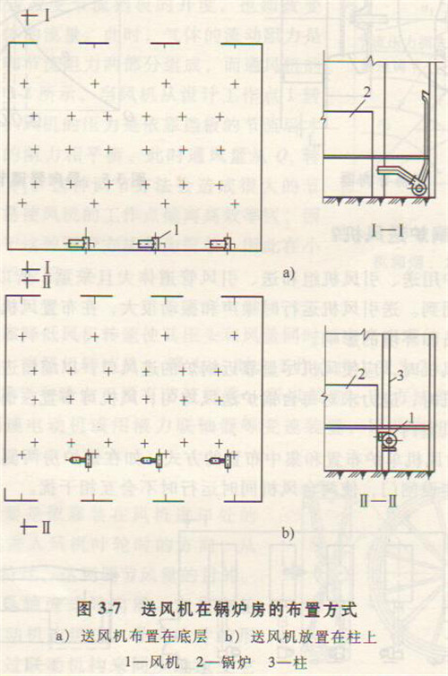 風(fēng)機布置圖紙